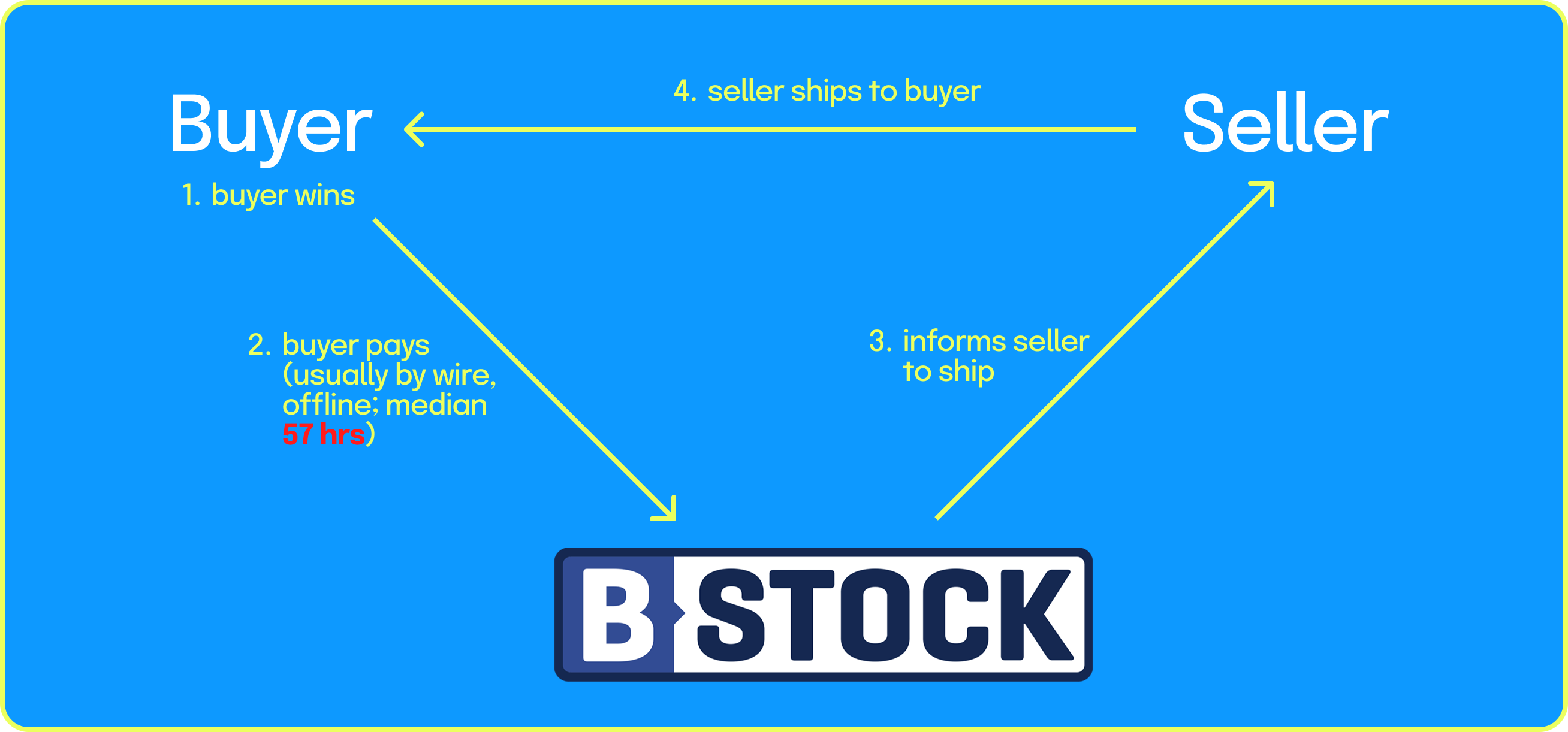 Payment flow diagram