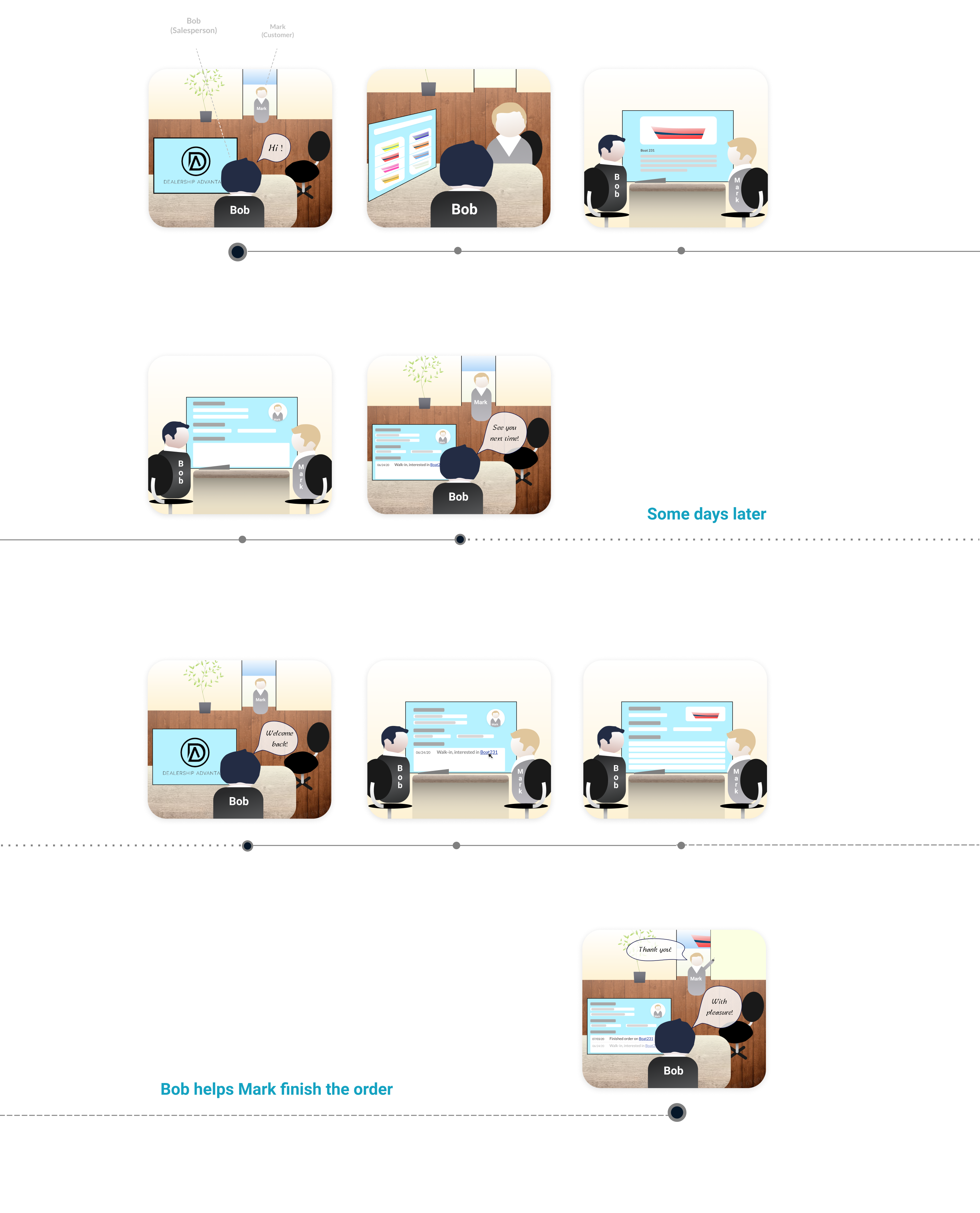 storyboard of a typical user flow