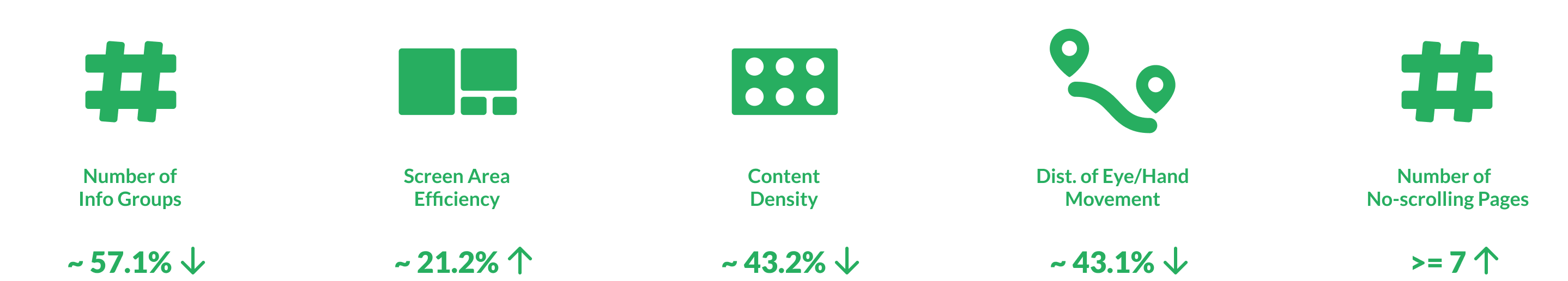 the achieved detailed metrics