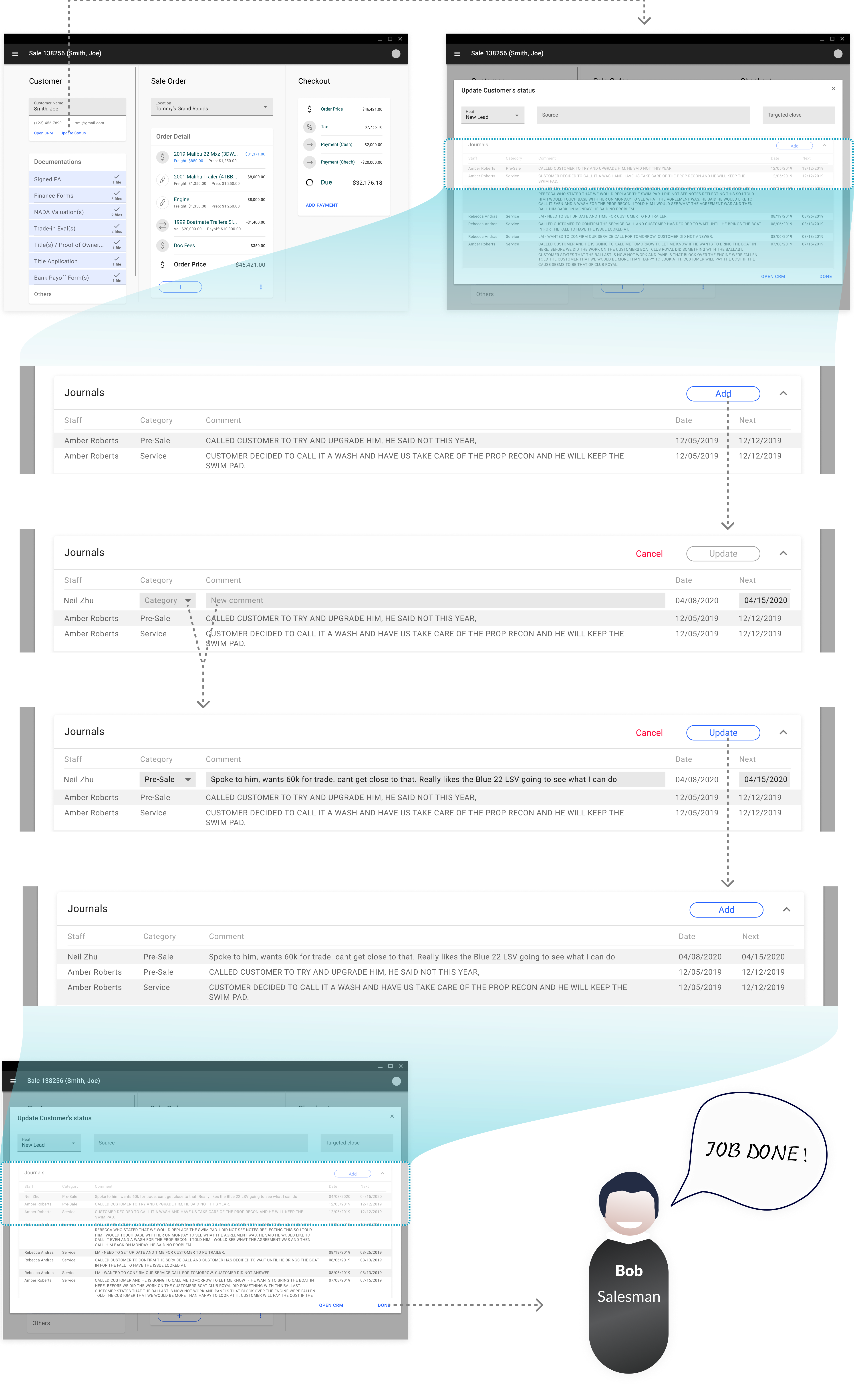the interaction map of the outcome of the journal input flow