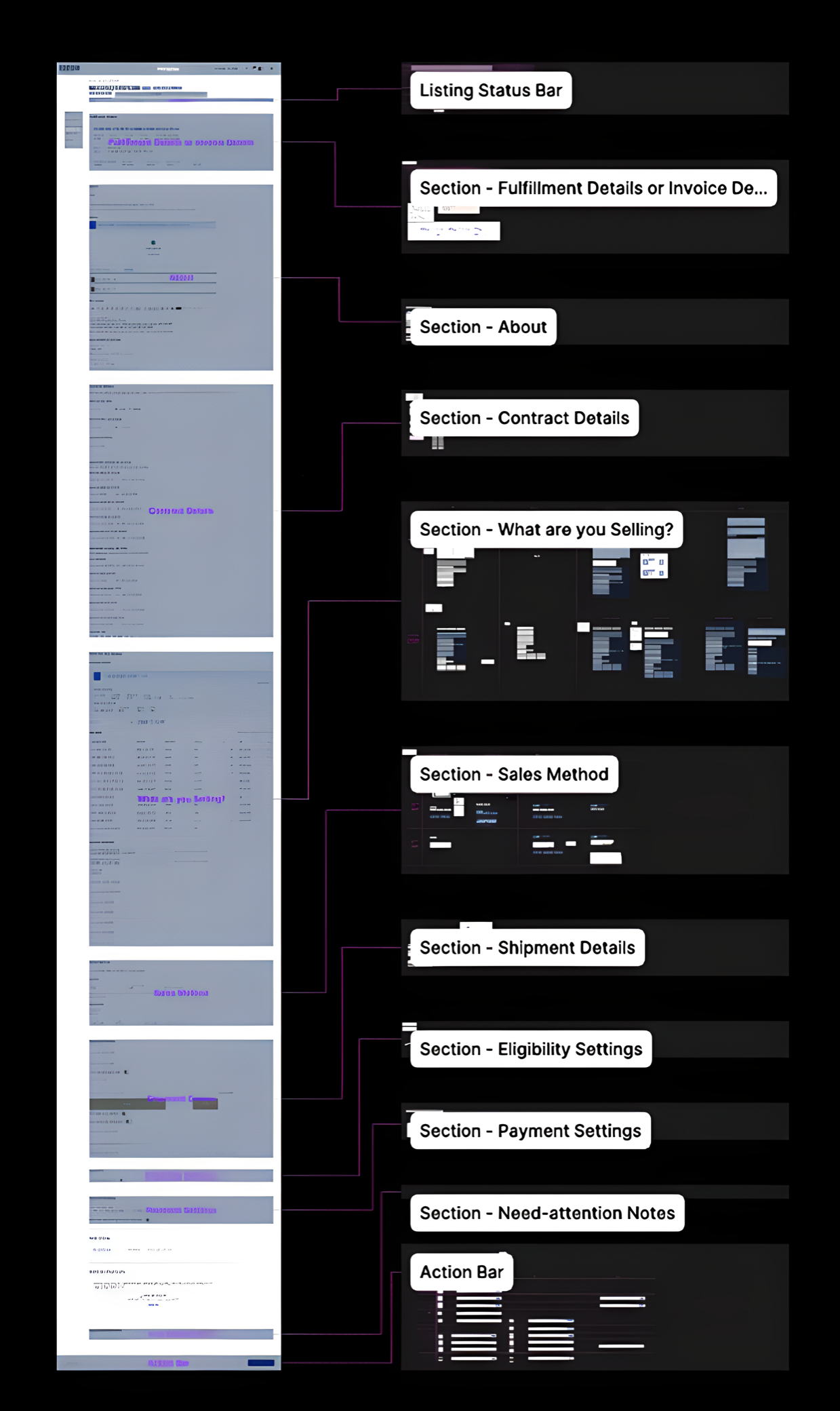 Listing detail structure — sections mapped to modules
