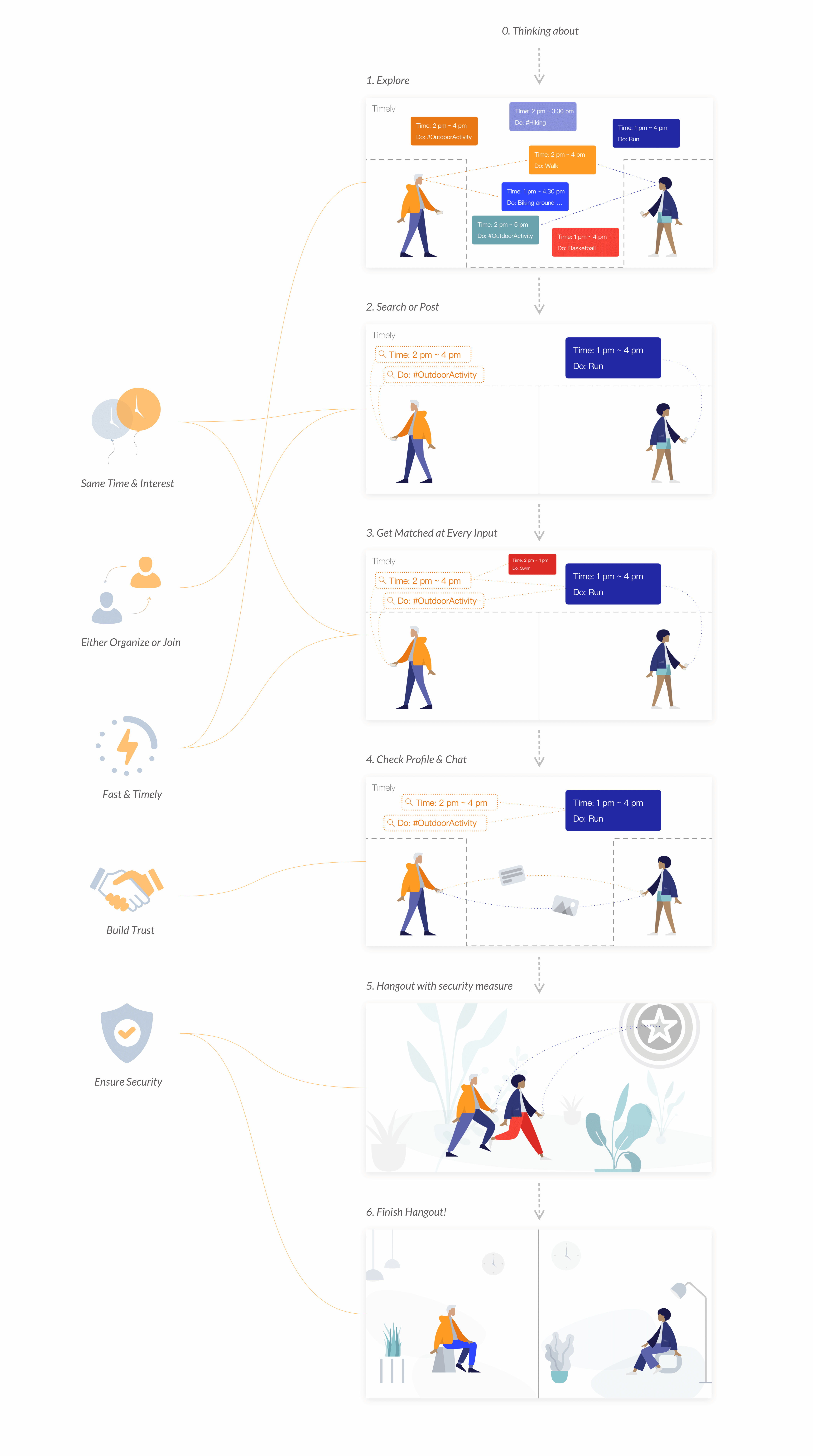Modified sketch for success criteria